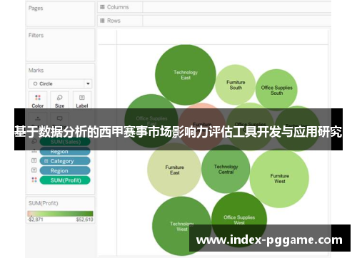 基于数据分析的西甲赛事市场影响力评估工具开发与应用研究