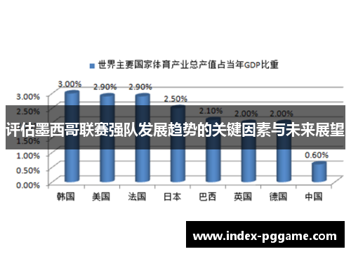 评估墨西哥联赛强队发展趋势的关键因素与未来展望