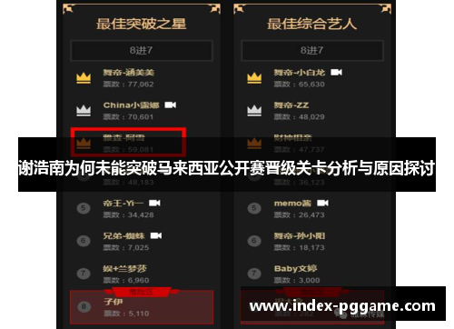谢浩南为何未能突破马来西亚公开赛晋级关卡分析与原因探讨