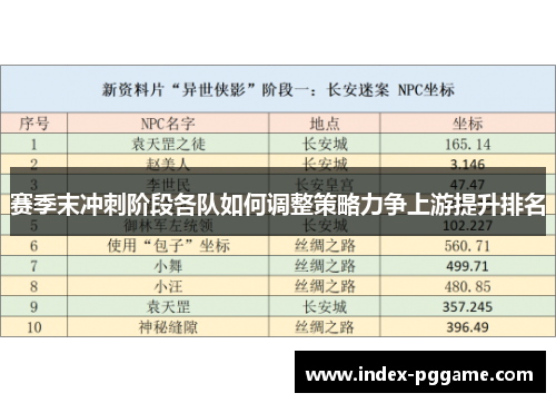 赛季末冲刺阶段各队如何调整策略力争上游提升排名
