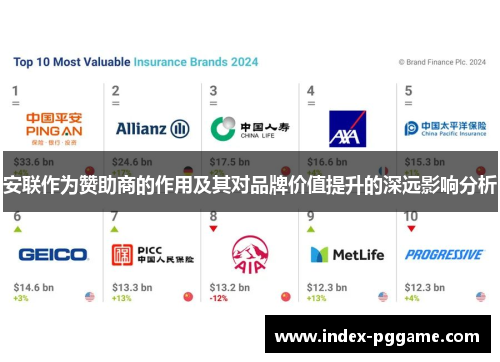 安联作为赞助商的作用及其对品牌价值提升的深远影响分析