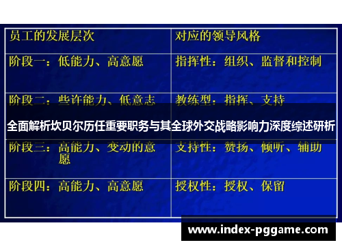 全面解析坎贝尔历任重要职务与其全球外交战略影响力深度综述研析 全面解析坎贝尔历任重要职务与其全球外交战略影响力深度综述研析
