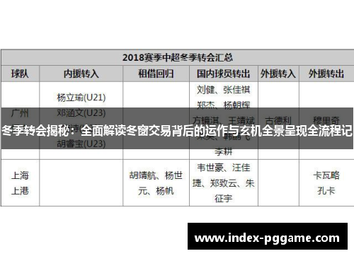 冬季转会揭秘:全面解读冬窗交易背后的运作与玄机全景呈现全流程记 冬季转会揭秘:全面解读冬窗交易背后的运作与玄机全景呈现全流程记