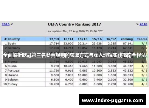 全面解析欧冠第三名参赛规则的获取方式与深入理解实践指南全程法 全面解析欧冠第三名参赛规则的获取方式与深入理解实践指南全程法