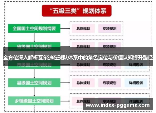 全方位深入解析瓦尔迪在球队体系中的角色定位与价值认知提升路径