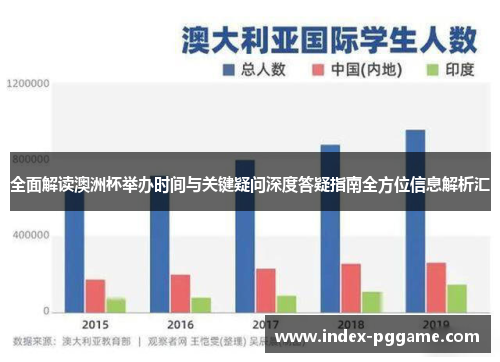 全面解读澳洲杯举办时间与关键疑问深度答疑指南全方位信息解析汇