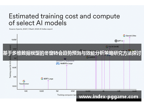 基于多维数据模型的冬窗转会趋势预测与效能分析策略研究方法探讨