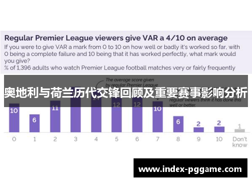 奥地利与荷兰历代交锋回顾及重要赛事影响分析