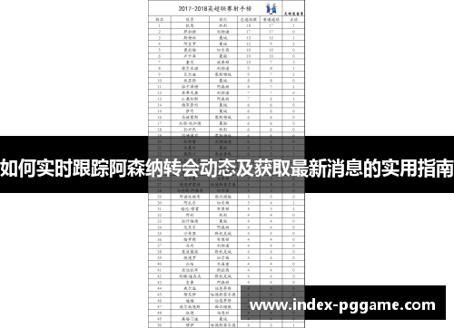 如何实时跟踪阿森纳转会动态及获取最新消息的实用指南 如何实时跟踪阿森纳转会动态及获取最新消息的实用指南
