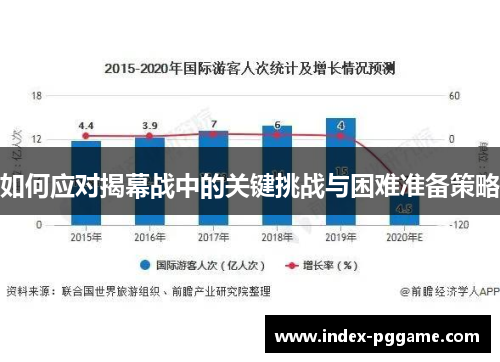 如何应对揭幕战中的关键挑战与困难准备策略