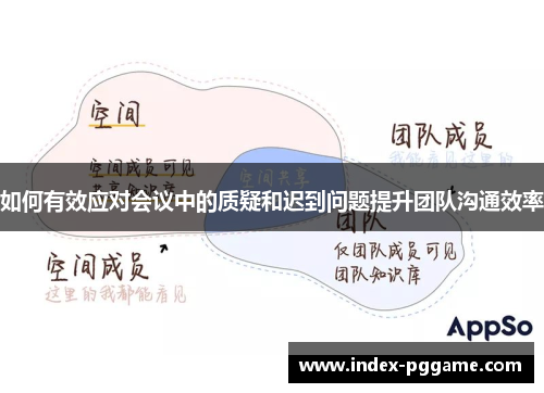 如何有效应对会议中的质疑和迟到问题提升团队沟通效率