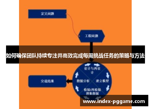 如何确保团队持续专注并高效完成每周挑战任务的策略与方法 如何确保团队持续专注并高效完成每周挑战任务的策略与方法