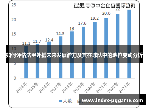 如何评估法甲外援未来发展潜力及其在球队中的地位变动分析