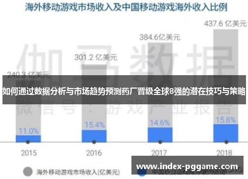 如何通过数据分析与市场趋势预测药厂晋级全球8强的潜在技巧与策略 如何通过数据分析与市场趋势预测药厂晋级全球8强的潜在技巧与策略