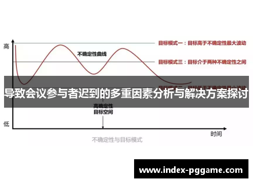 导致会议参与者迟到的多重因素分析与解决方案探讨