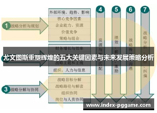 尤文图斯重塑辉煌的五大关键因素与未来发展策略分析